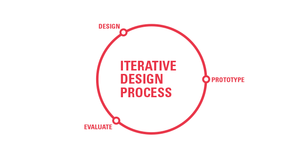 iterative-design-process